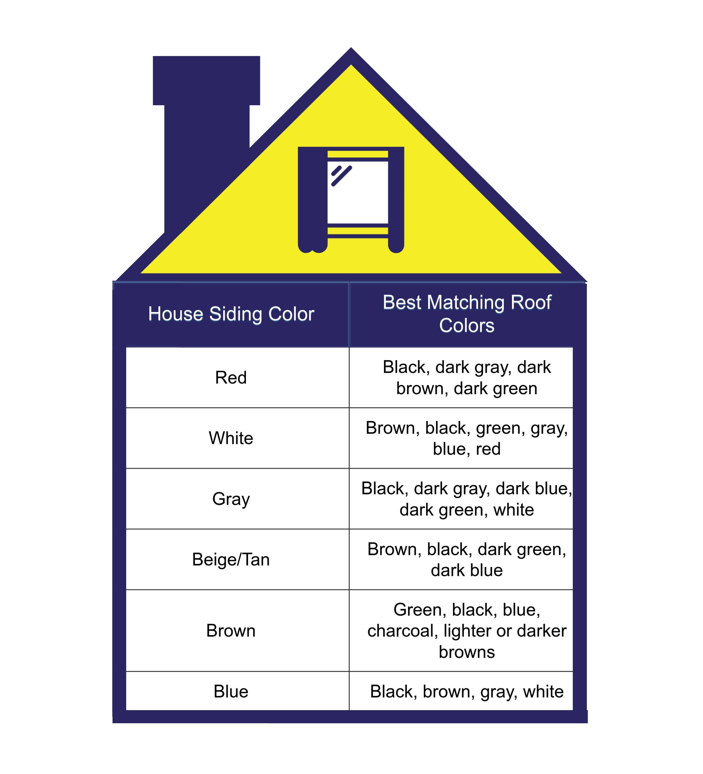 How to Choose a Roof Color in Houston, Royal Crown Roofing, Conroe, TX